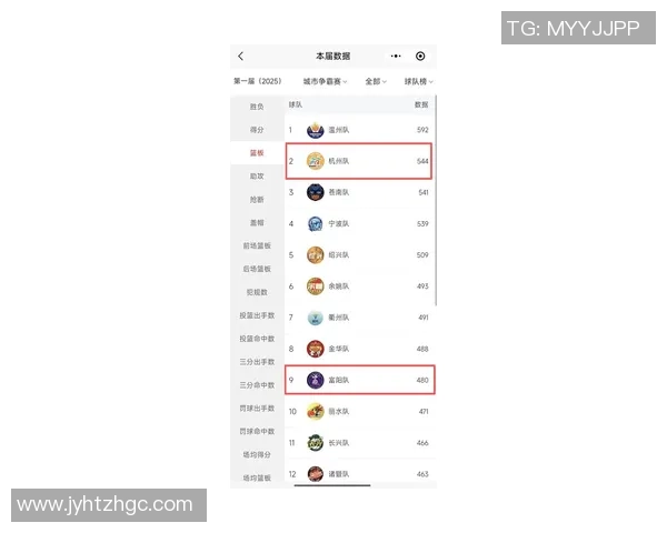 杭州乒乓球队在世界杯预选赛积分榜上以77分稳居第一名引发关注