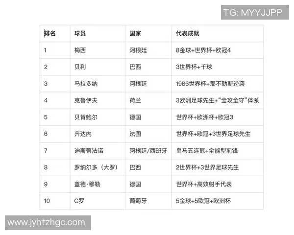 足球明星代言的品牌与产品全解析揭秘他们的商业合作与影响力