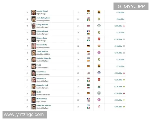 足球明星为何身价高涨背后的市场与价值解析 足球明星为何身价高涨背后的市场与价值解析