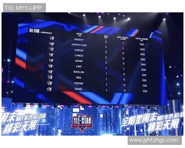 全明星赛点评：TES的状态表现